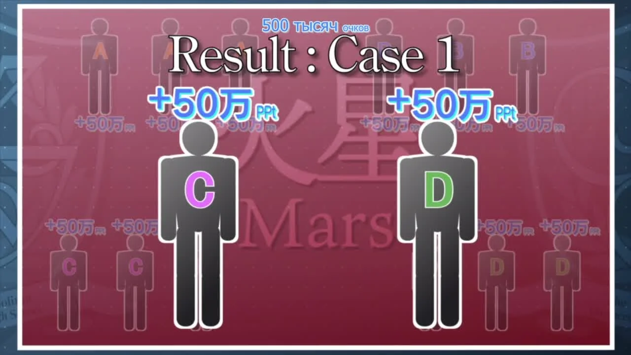 Добро пожаловать в класс превосходства 2